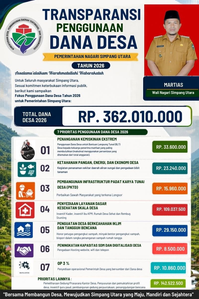TRANSPARANSI PENGGUNAAN DANA DESA 2026 NAGARI SIMPANG UTARA